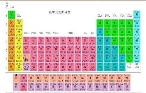 初中化学元素符号表