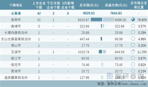 2017年中国上市公司市值排行榜（TOP300）重磅发布：腾讯继续领跑！-中商情报网