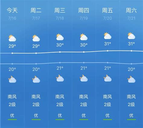 沂源天气预报一周,沂源30天天气预报查询,青岛平度天气_大山谷图库