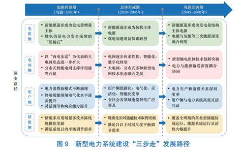 电力销售 - 电力销售 - 山东华融售电有限公司