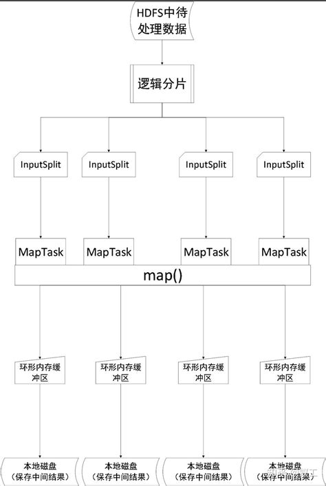 MapReduce简述、工作流程_mapreduce详细工作流程-CSDN博客