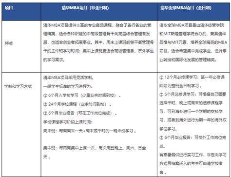 清华大学2021年工商管理硕士（MBA）招生简章