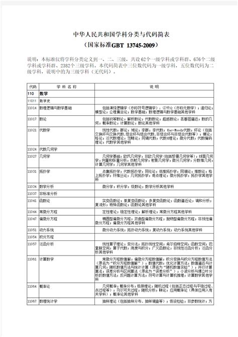 中华人民共和国学科分类与代码简表(国家标准GBT_13745-2009) - 文档之家