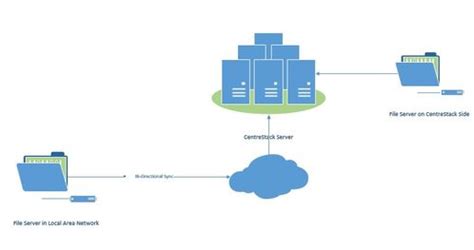 解密云服务器速度变慢的原因，如何优化云服务器性能 _ 子一网络科技