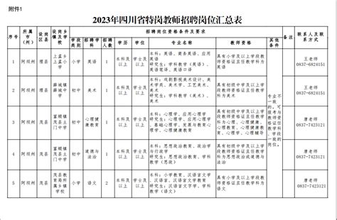 2023年贵州特岗教师招聘笔试课程