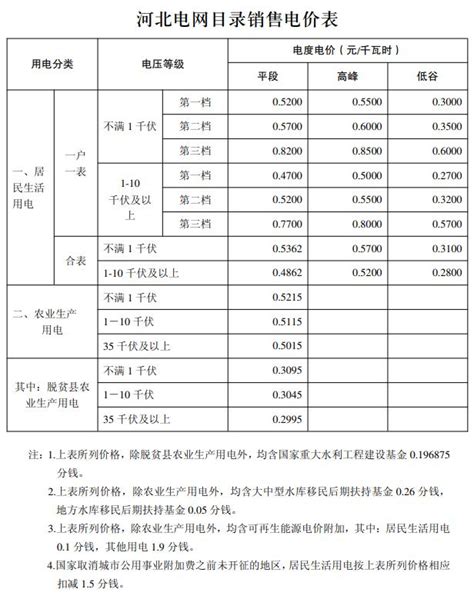 1996-2020年全国31省农村电力和农田水利建设相关数据_1996年全国各省市用电量-CSDN博客