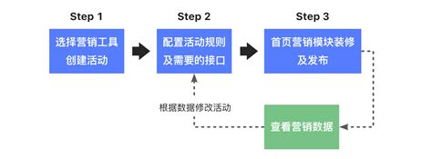 悦享匠心，听陈总探讨营销新思路