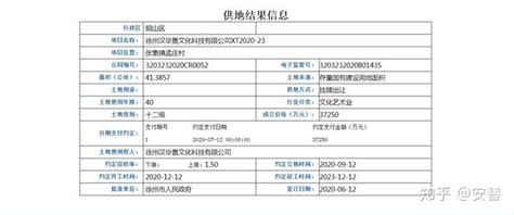2020江苏省徐州市自然资源和规划局招聘公告