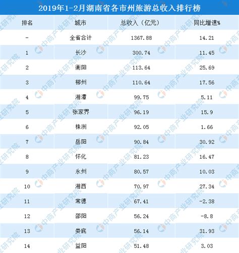 2019年上半年全国50城房价收入比排名：深圳最高，长沙最低 - 知乎