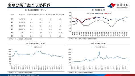 2017年中国煤炭价格走势及影响因素分析【图】_智研咨询