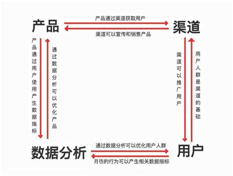 新媒体运营 | 工作内容和规划 - 知乎