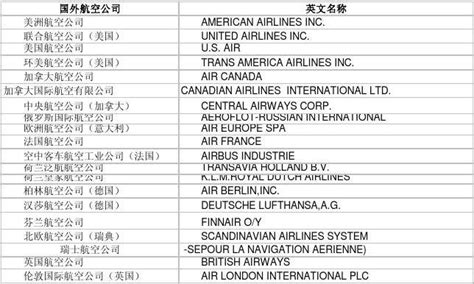 中国排名前五名的航空公司分别是什么?-航空公司排名前交通