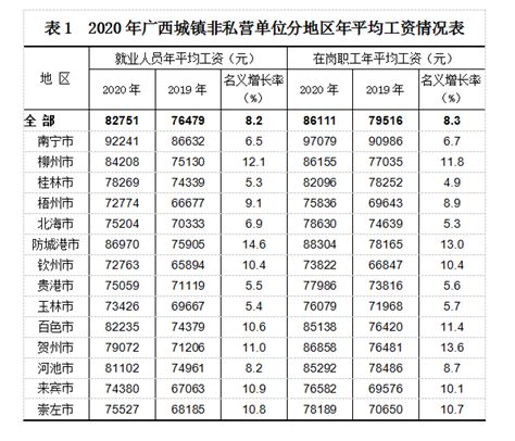 安徽省公布：2022年社会平均工资、在岗职工平均工资