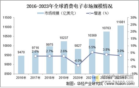 2020年中国二手消费电子行业现状分析，二手手机是用户交易活跃度最高的品类之一「图」_趋势频道-华经情报网