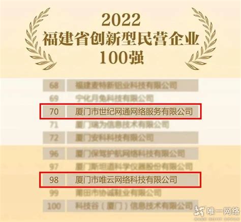 唯一网络厦门公司入选2022福建省创新型民营企业百强榜单-唯一网络