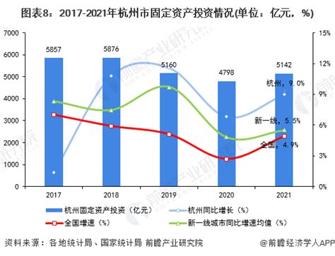 2021年杭州市各区域经济矩阵图 - 前瞻产业研究院
