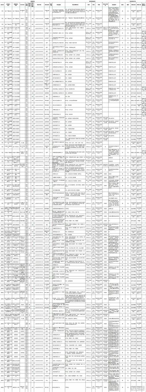 2024容城事业单位招聘岗位表