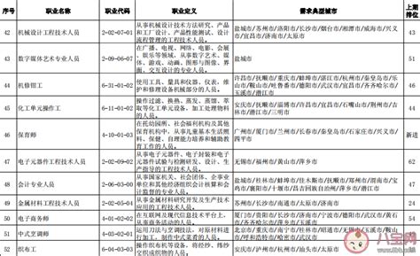 广州发布二季度“最缺工”职业排行，营销员排第一_南方plus_南方+