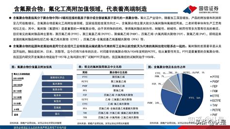 2016-2022年中国精细化工行业分析及市场深度调查报告_智研咨询