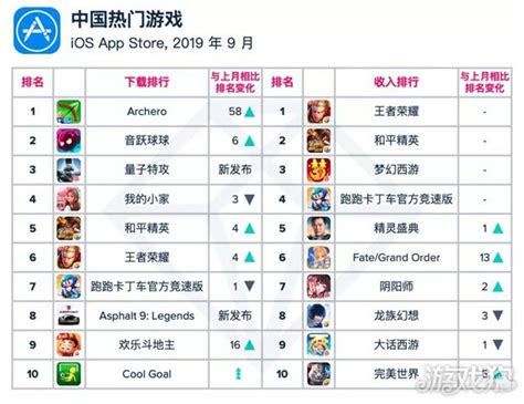 最新竞技游戏排行榜_Q1最具影响力的PC游戏排行榜：CSGO夺得榜首_中国排行网