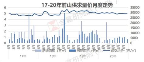 2020年1-11月珠海房地产项目销售排行榜_财富号_东方财富网