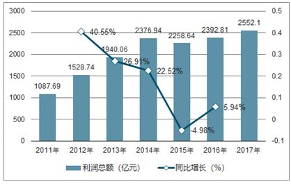 环保设备市场分析报告_2020-2026年中国环保设备行业研究与市场运营趋势报告_中国产业研究报告网
