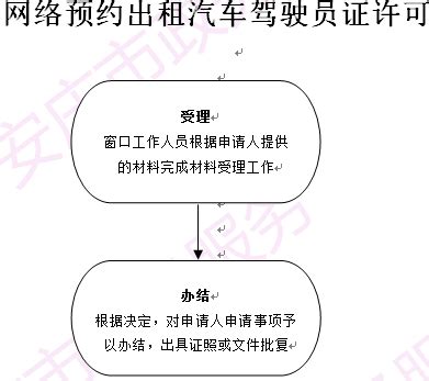 安庆市网约车驾驶员从业资格证办理指南-驾考一点通