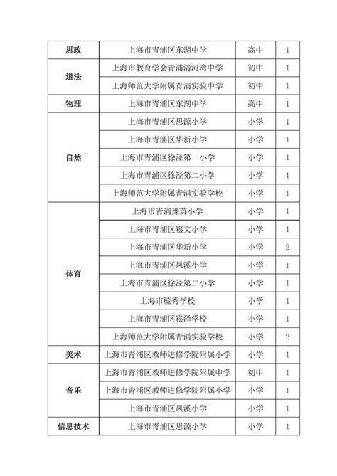 “上海公共招聘新平台”青浦区有一场招聘会，快来报名_时政_新民网