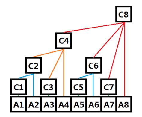 labview簇数据合成簇分解数组_labview簇转换成数组-CSDN博客