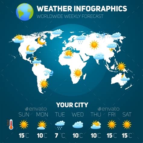 Current Conditions Templates - Weather Forecast Graphics | MetGraphics.net