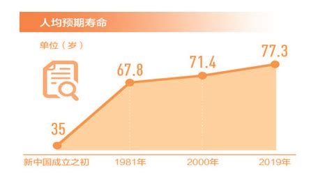 全国第3！2021年天津人均期望寿命全面曝光