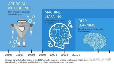 2022人工智能十大关键词