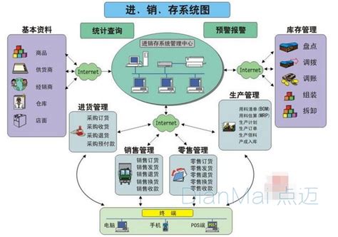 进销存软件排名-进销存软件免费版（简单好用）-简体软件