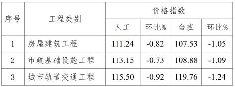 综合新闻-广东省工程造价协会