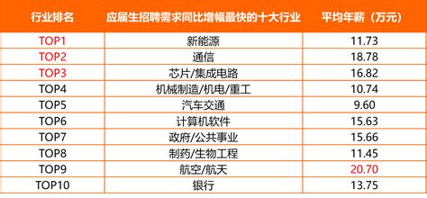 北京工商大学最好的十大专业-排行榜123网