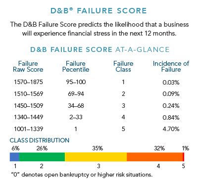 Financial Stress Scale