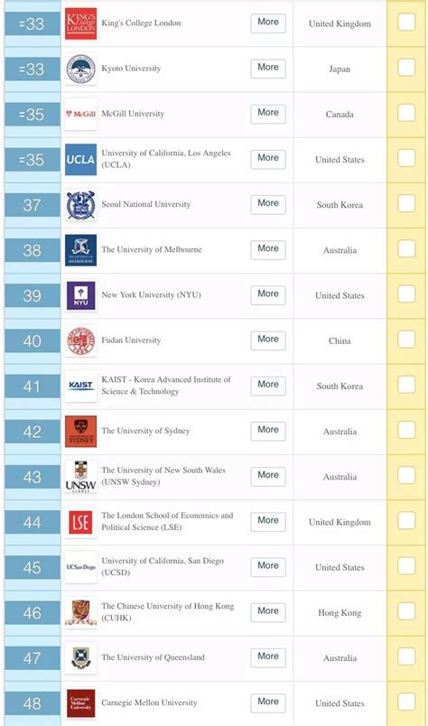 2020马来西亚QS全球500强(Top500)大学 - 知乎