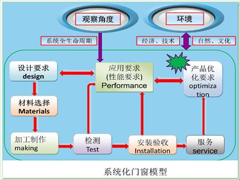 门店使用的ERP系统主要功能有哪些呢？-通商软件