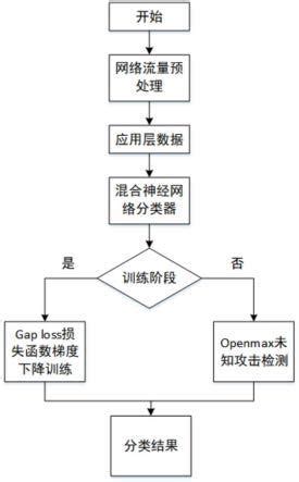 详解IDS（入侵检测系统）的功能与作用！ - 新闻公告 - 亿速云