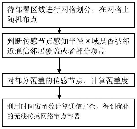 5G无线网络规划与优化_5g网络优化-CSDN博客