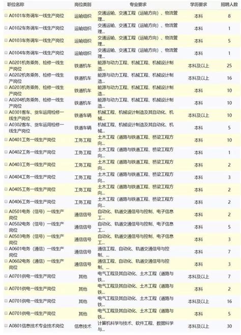 月薪3000元—8000元 哈尔滨市民企招聘薪酬普涨两成_手机新浪网