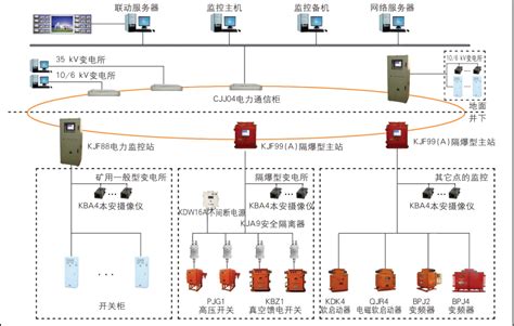 嘉兴电动汽车动力测试系统 欢迎咨询「杭州威衡科技供应」 - 8684网企业资讯