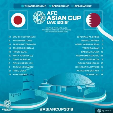 亚洲杯决赛日本VS卡塔尔首发_球天下体育