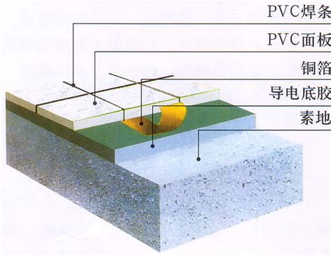PVC防静电地坪_PVC防静电地坪_瑞固地坪工程有限公司