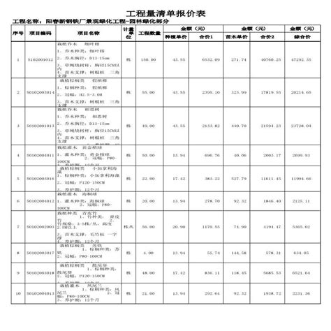 阳春新钢铁厂景观绿化工程清单报价表_工程计算表格_土木网