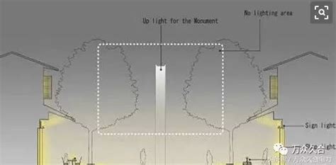 建筑电气照明设计基础要点讲解：光照设计、配电设计及照度计算！_灯具