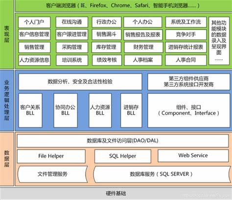 web自动化最新技术栈