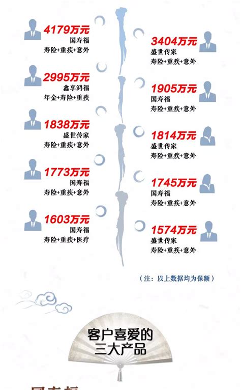 中国人寿“7.8保险公众宣传”：同心同行 我们在一起-保险频道-金融界