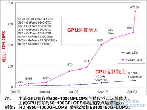 Nvdia RTX 4000 8G GDDR6 QuadroTuring架构GPU图形显卡