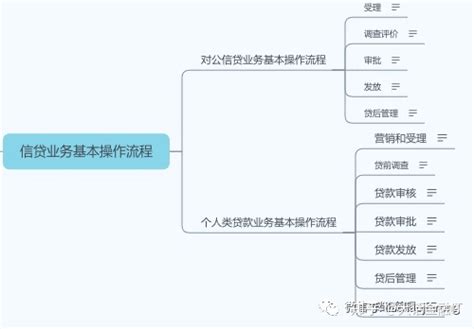 中原银行：信贷流程智能优化项目_中国电子银行网
